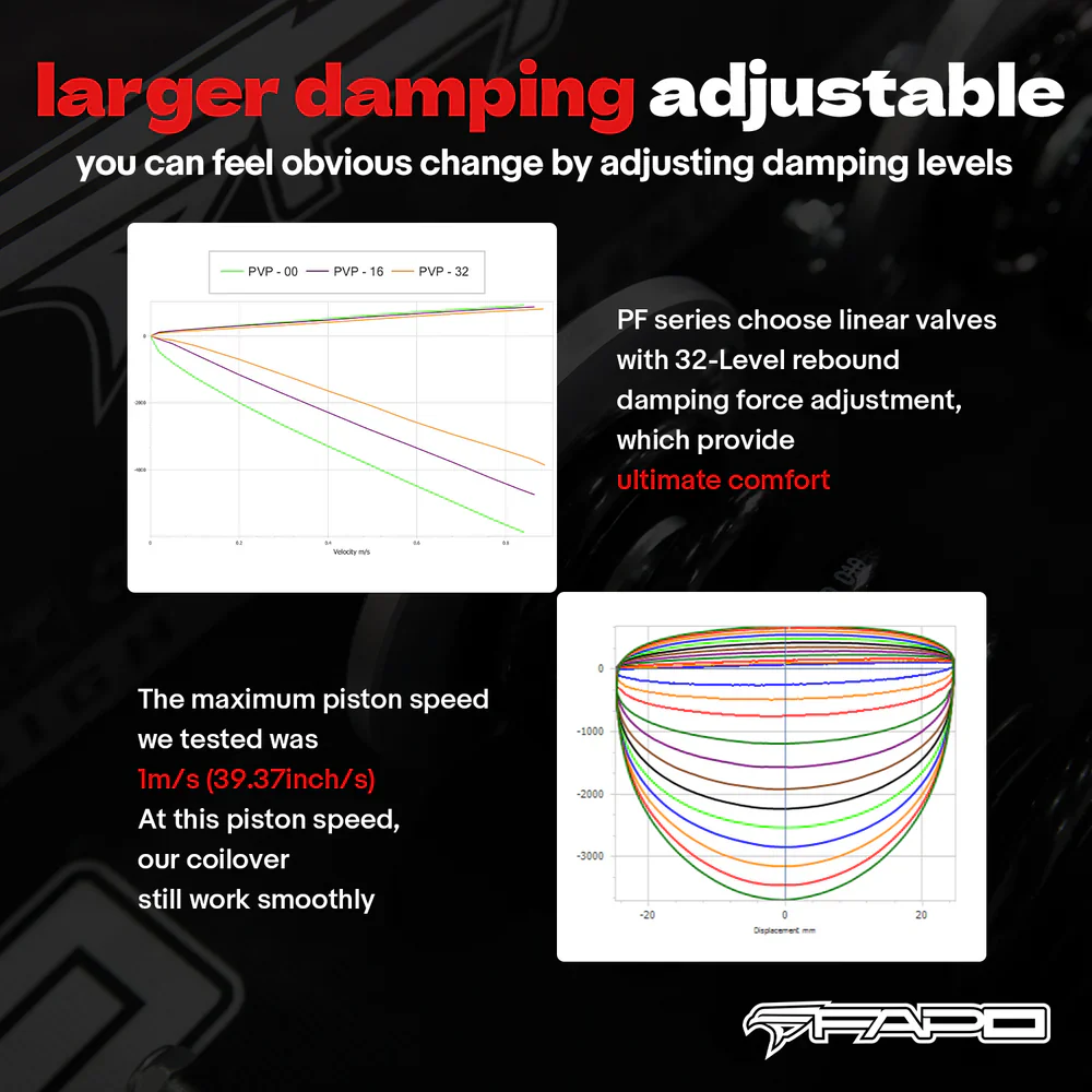32-Level Damping Coilover For Volkswagen Touareg 1st Gen 7L 2002-2010 PF091930 - Image 9